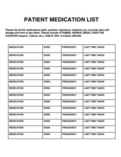 Example Medication List