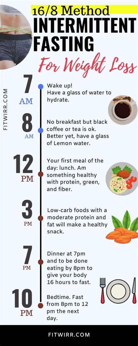 example of 16/8 intermittent fasting