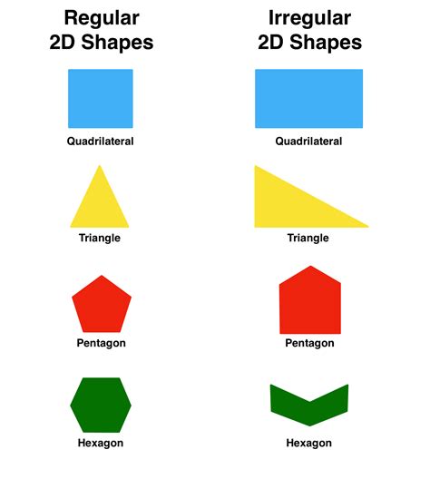 example of 2 dimensional and 3 dimensional shapes
