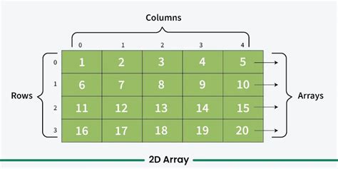 example of 2d array in c