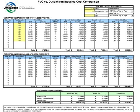 Example Of A Cost Comparison Spreadsheet