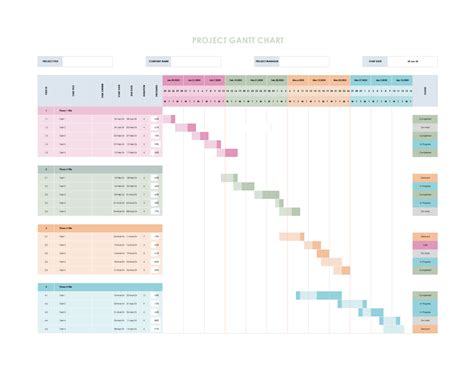 Example Of A Gantt Chart Template