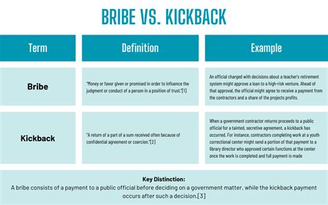 Example Of A Kickback