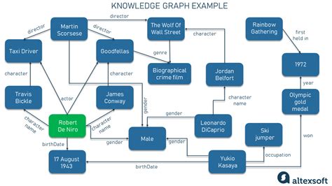Example Of A Knowledge Graph