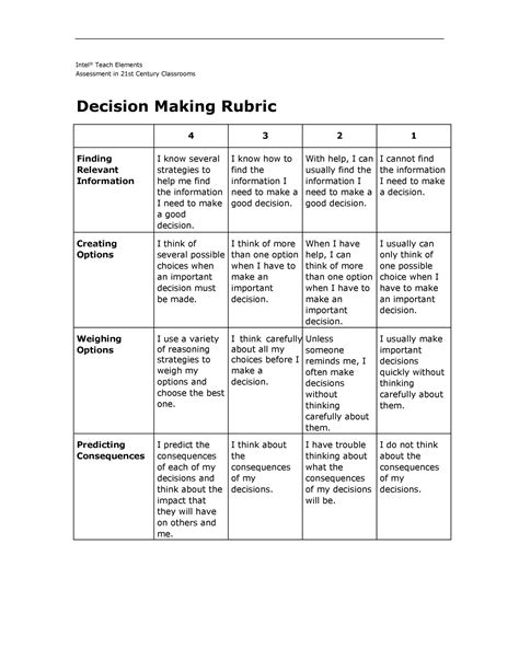 example of a marking rubric