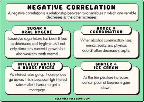 example of a negative relationship between two variables