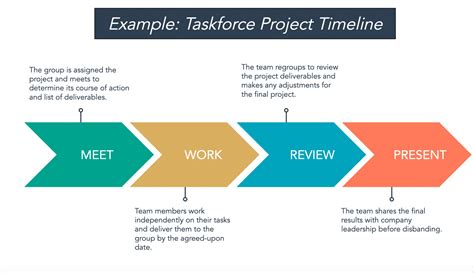 example of a project timeline