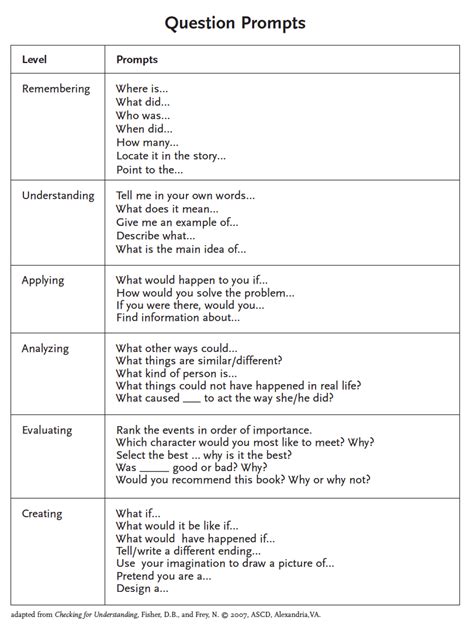 example of a prompt question