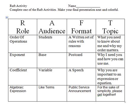 Example Of A Raft Assignment