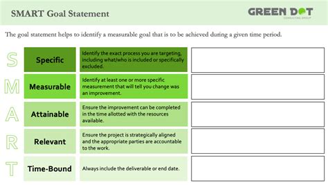 example of a smart aim statement