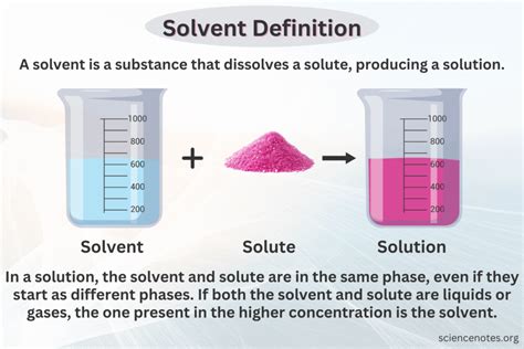 Example Of A Solvent In Science