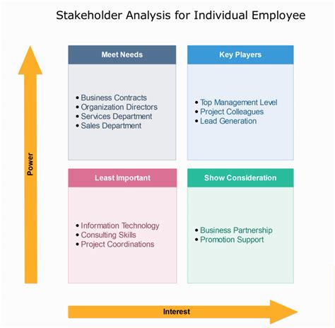 example of a stakeholder map