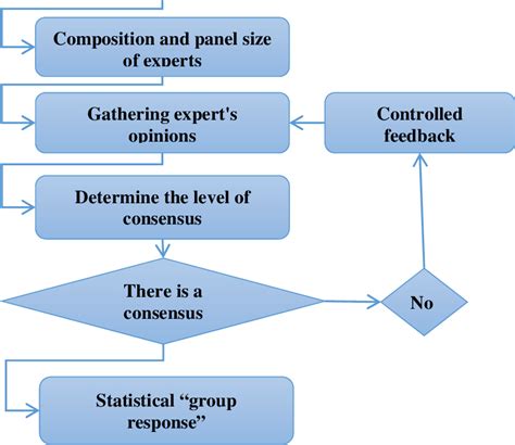 example of a theoretical framework in qualitative research