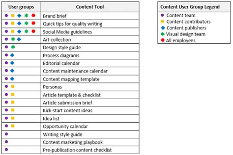 Example Of A Toolkit