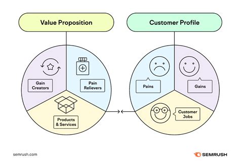 Example Of A Value Proposition