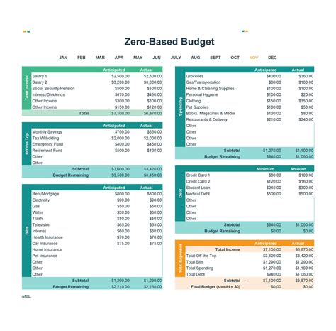 Example Of A Zero Based Budget