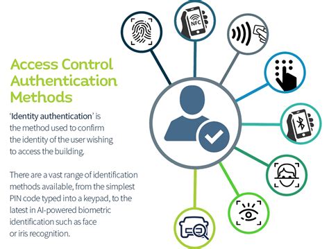Example Of Access Control System