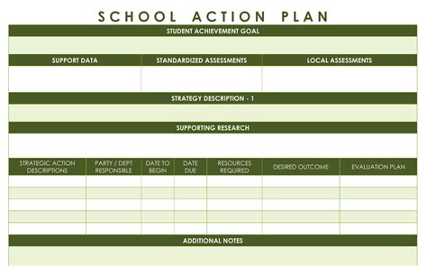 example of action plan in education