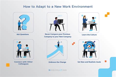 example of adapting to change at work
