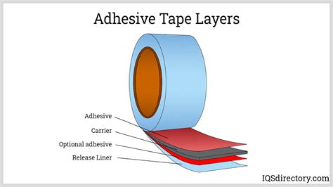 Example Of An Adhesive Tape
