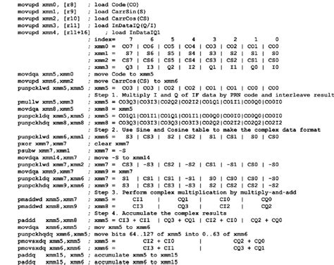 Example Of An Assembly Code