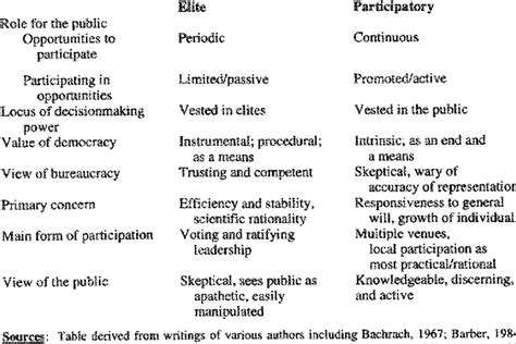 Example Of An Elite Democracy