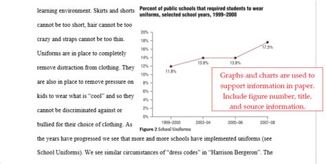 Example Of An Mla Paper With Graphs And Charts