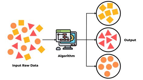example of an unsupervised learning algorithm used in clustering data