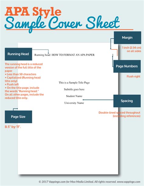Example Of Apa Cover Sheet