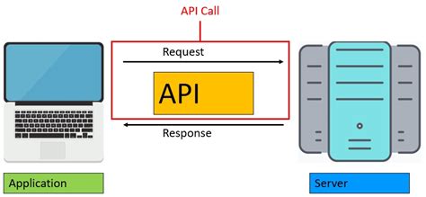 example of api call