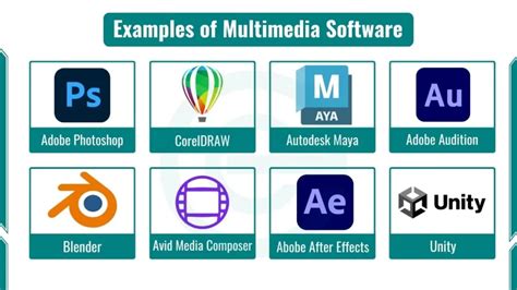 Example Of Application Software For Graphic And Multimedia