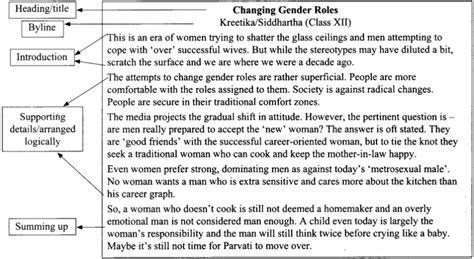 example of article writing class 12
