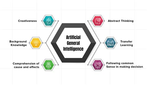 ARTIFICIAL INTELLIGENCEWHAT IS ARTIFICIAL INTELLIGENCETYPES OF