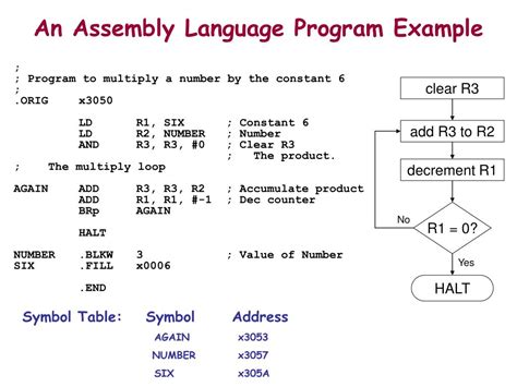Example Of Assembly Language Program Code