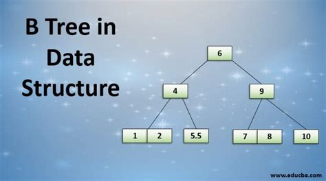example of b tree in data structure
