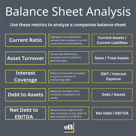 Example Of Balance Sheet Analysis