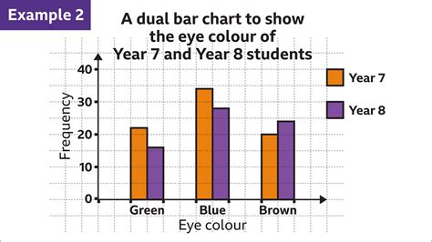 Example Of Bar Chart Data