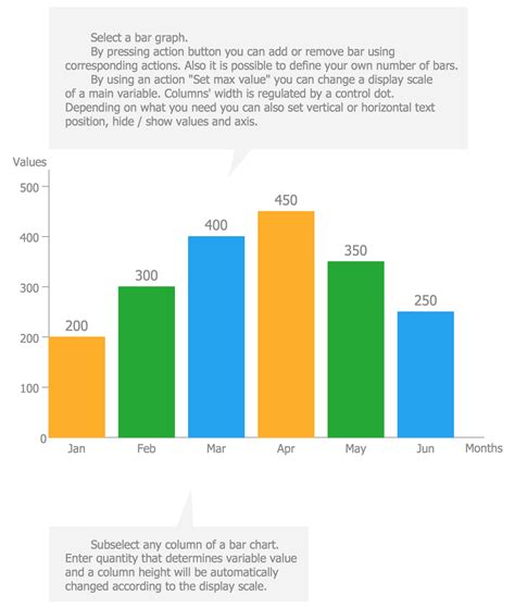 Example Of Bar Graph With Explanation On The Information