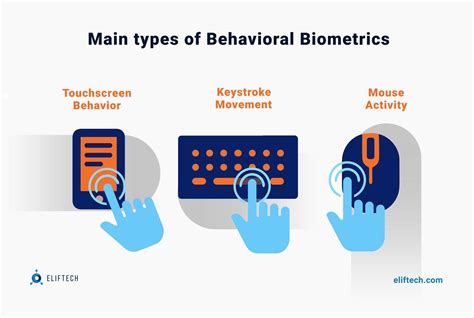Example Of Behavioral Biometrics