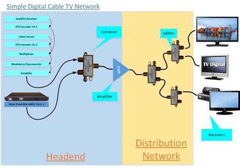 Example Of Cable Television