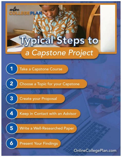 example of capstone project