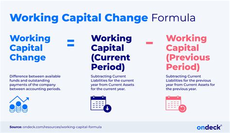 example of change in working capital