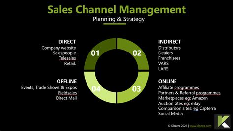 example of channel management in marketing
