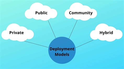 Cloud Computing Benefits, Services and Deployment Models InforamtionQ