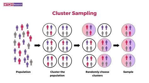 example of cluster random sampling in research