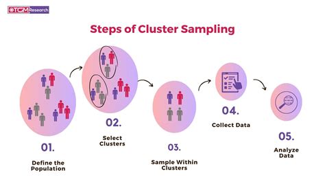 example of cluster sampling in research