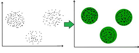 example of clustering problem in machine learning