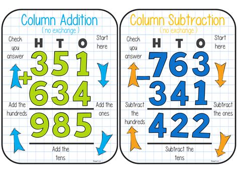 Example Of Column Addition