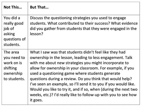 example of comments on student performance
