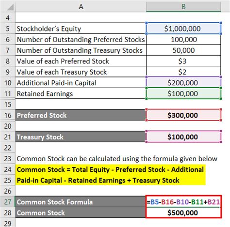 Example Of Common Stock